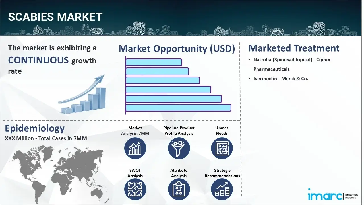 Market Report Image