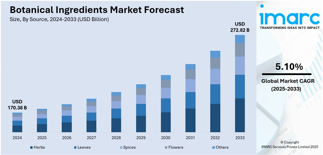 Market Report Image