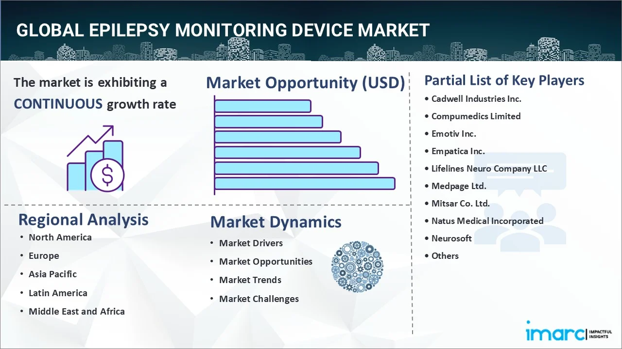 Market Report Image