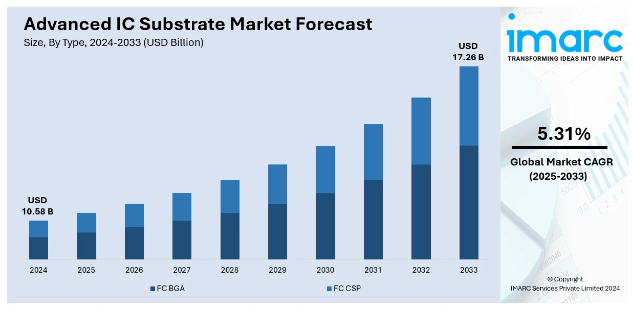 Market Report Image