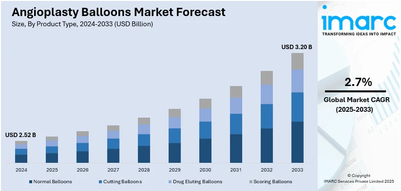 Market Report Image