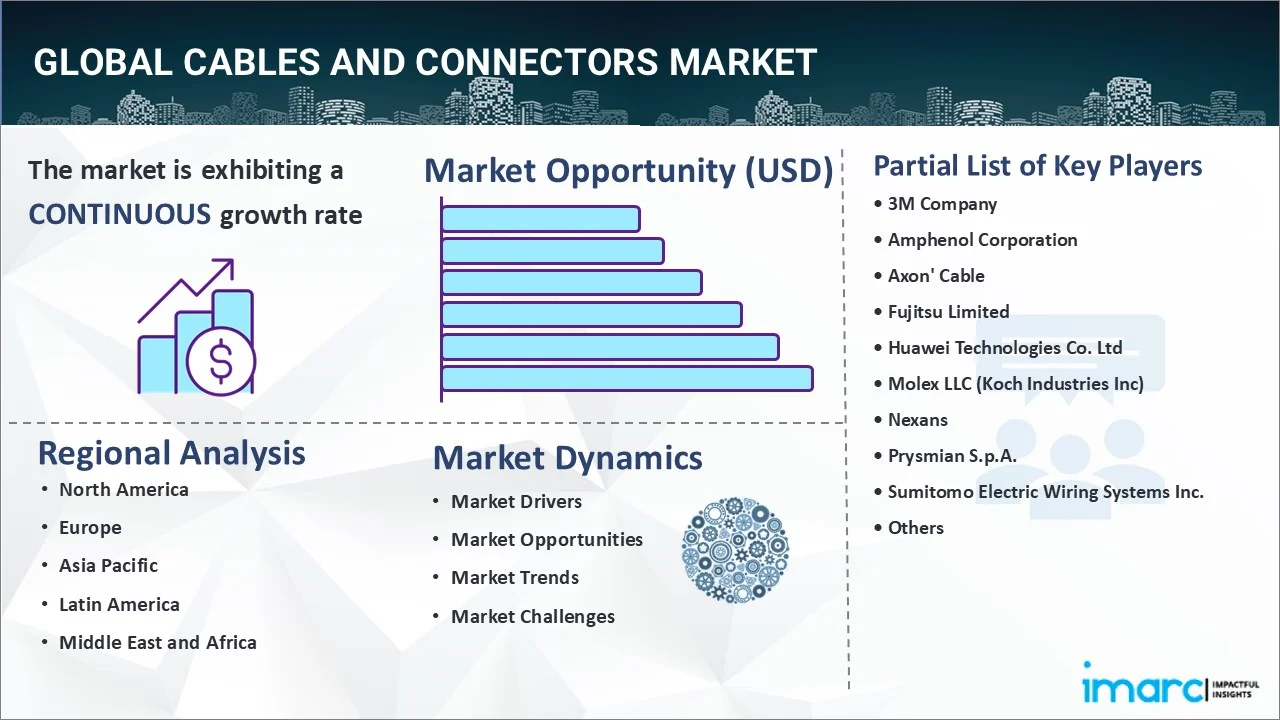 Market Report Image