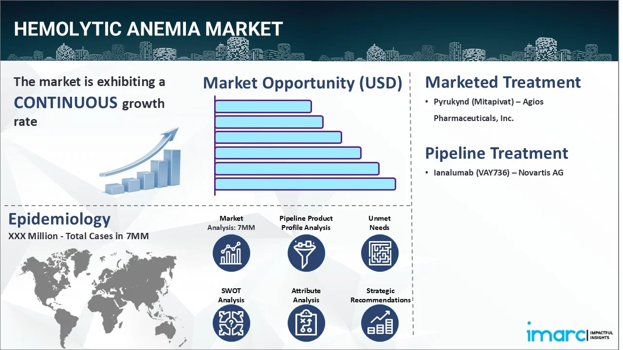 Market Report Image