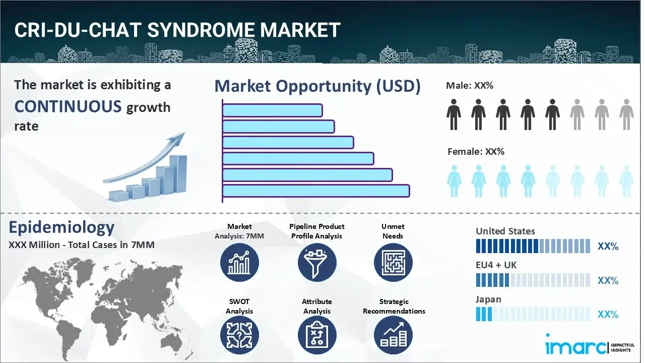 Market Report Image