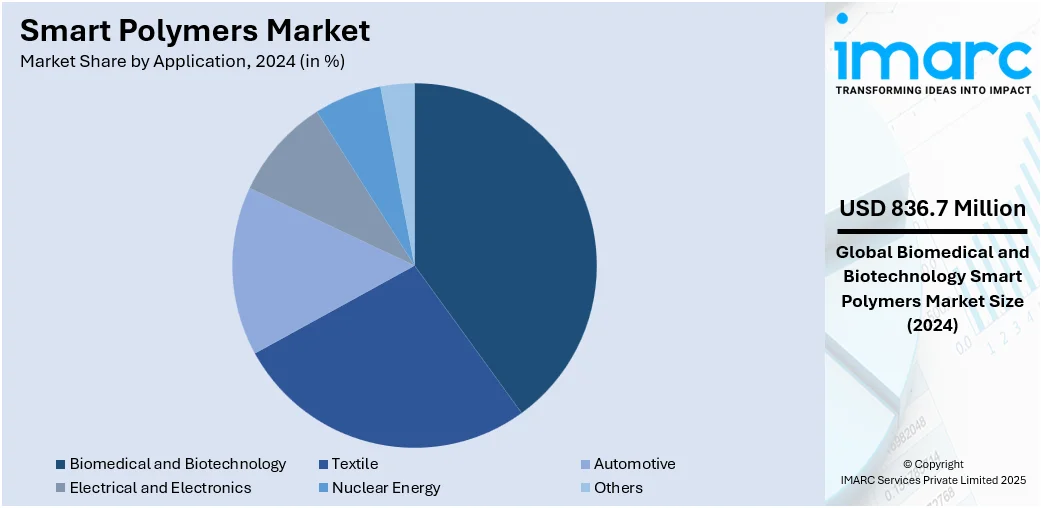 Market Report Image