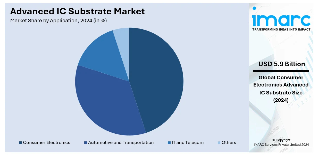 Market Report Image