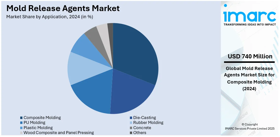 Market Report Image