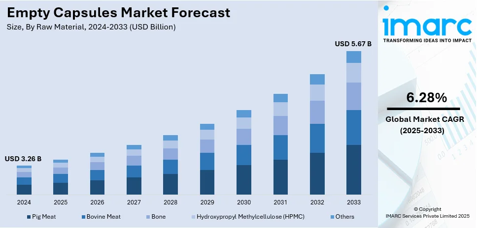 Market Report Image