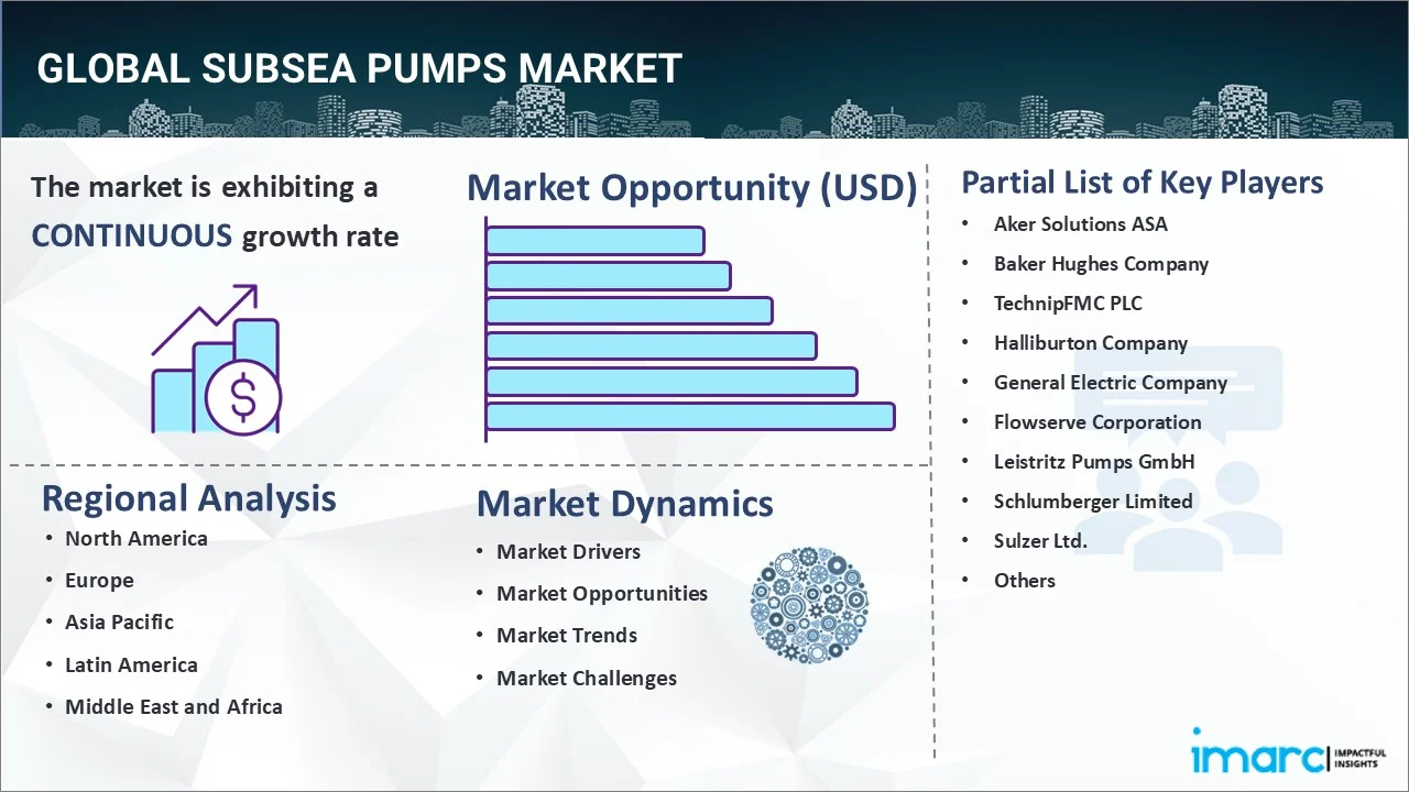 Market Report Image