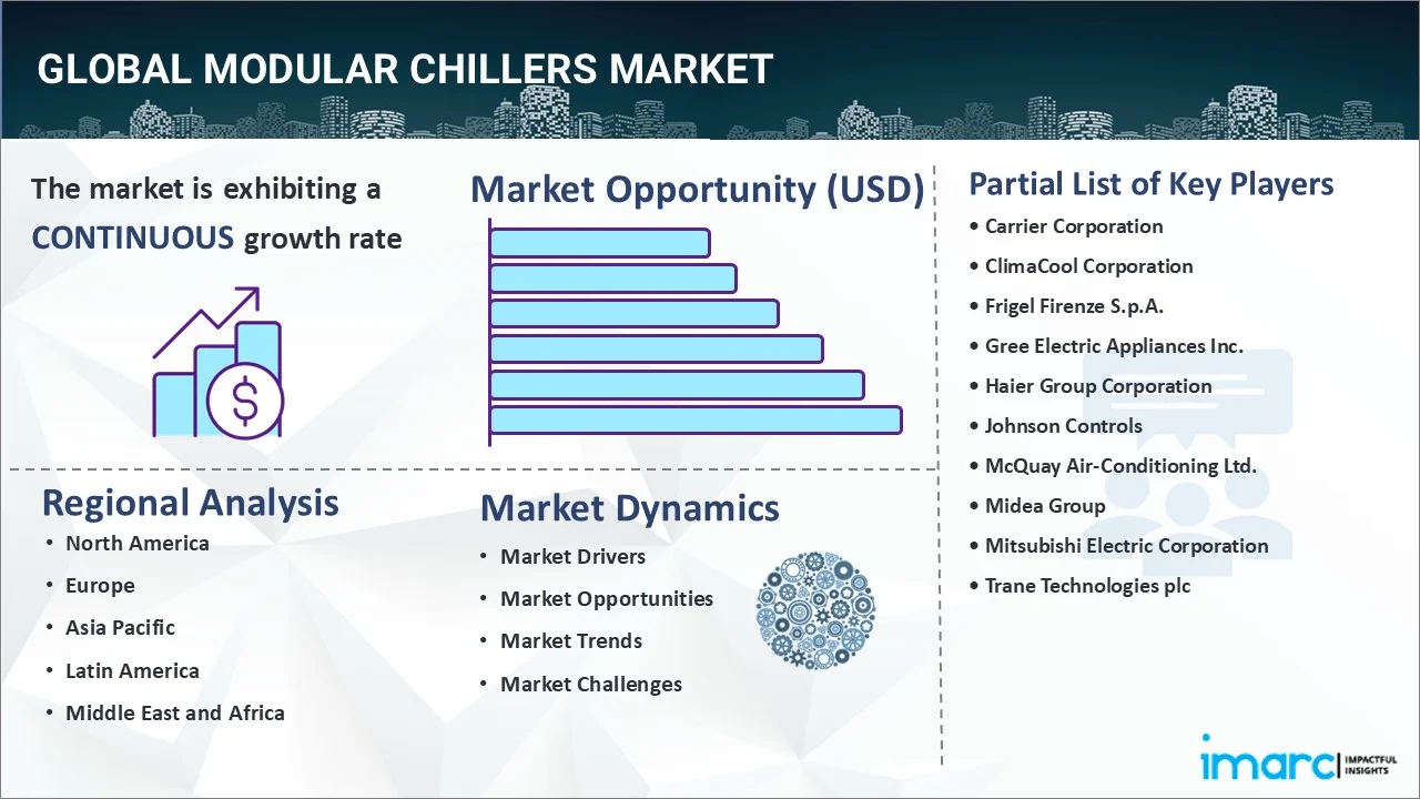 Market Report Image