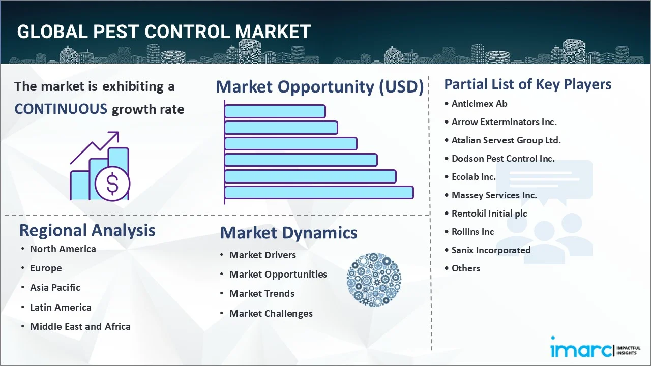 Market Report Image