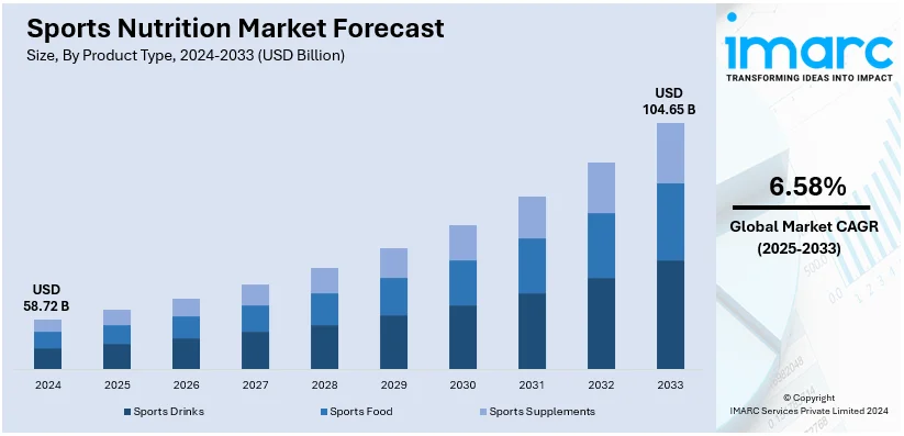 Market Report Image