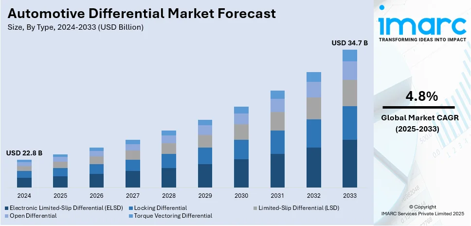 Market Report Image