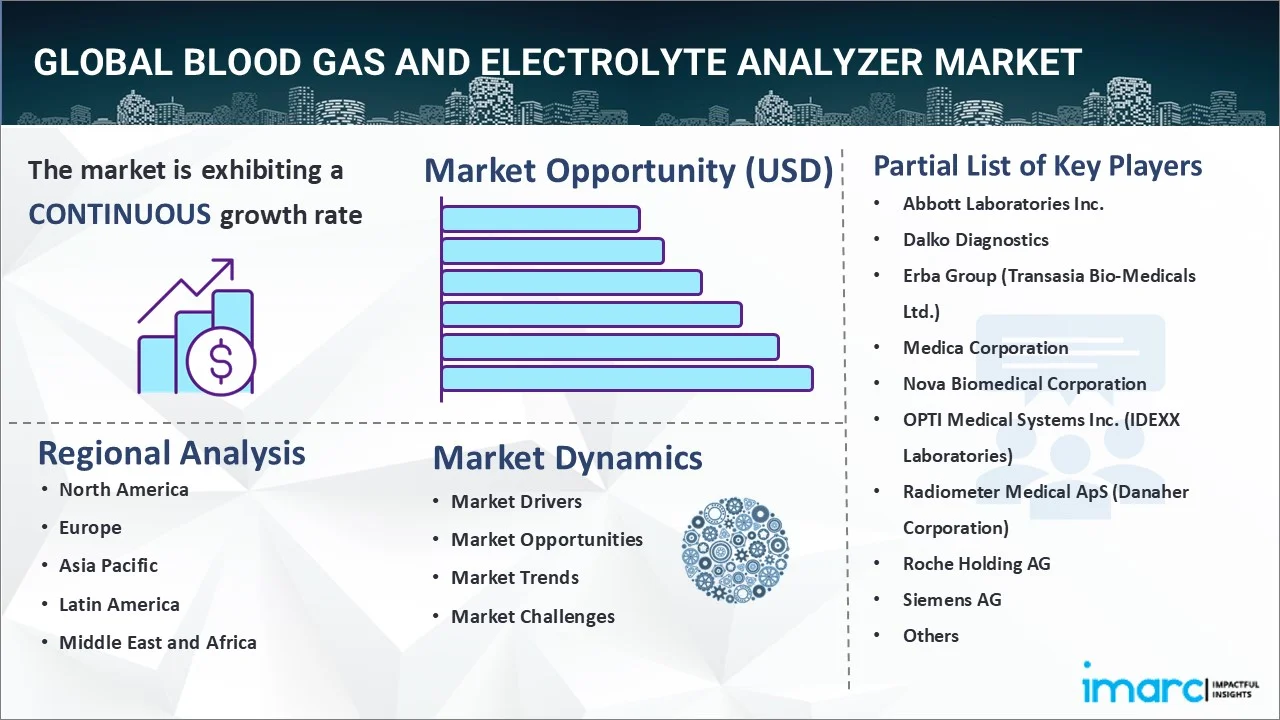 Market Report Image