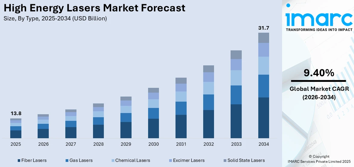 Market Report Image