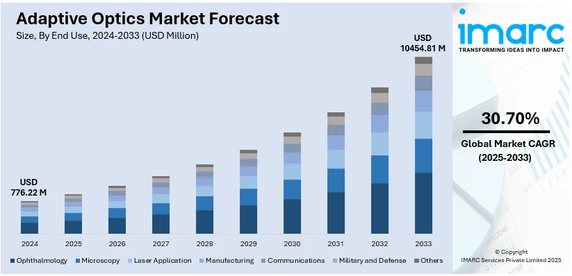 Market Report Image