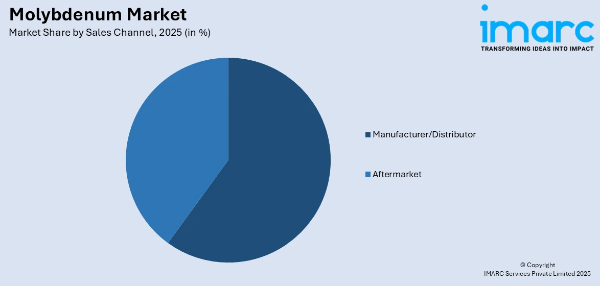 Market Report Image
