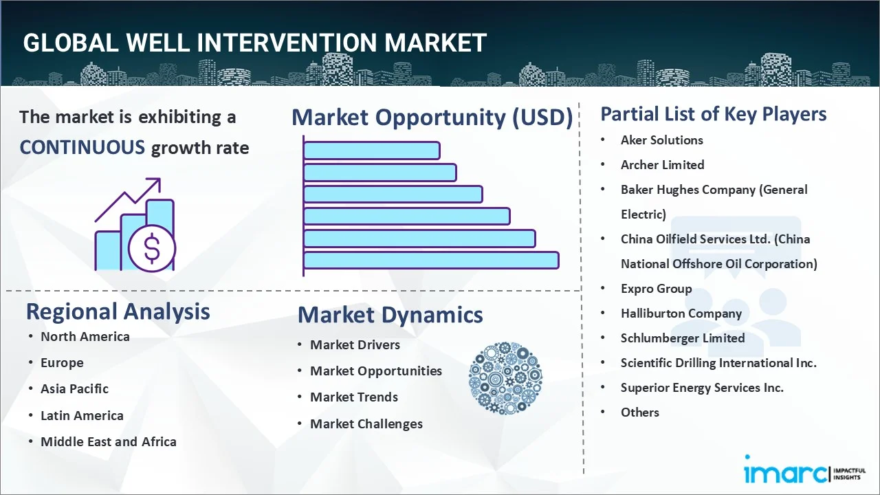 Market Report Image