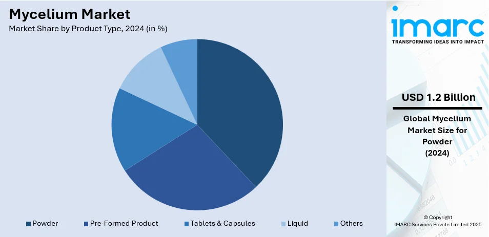 Market Report Image