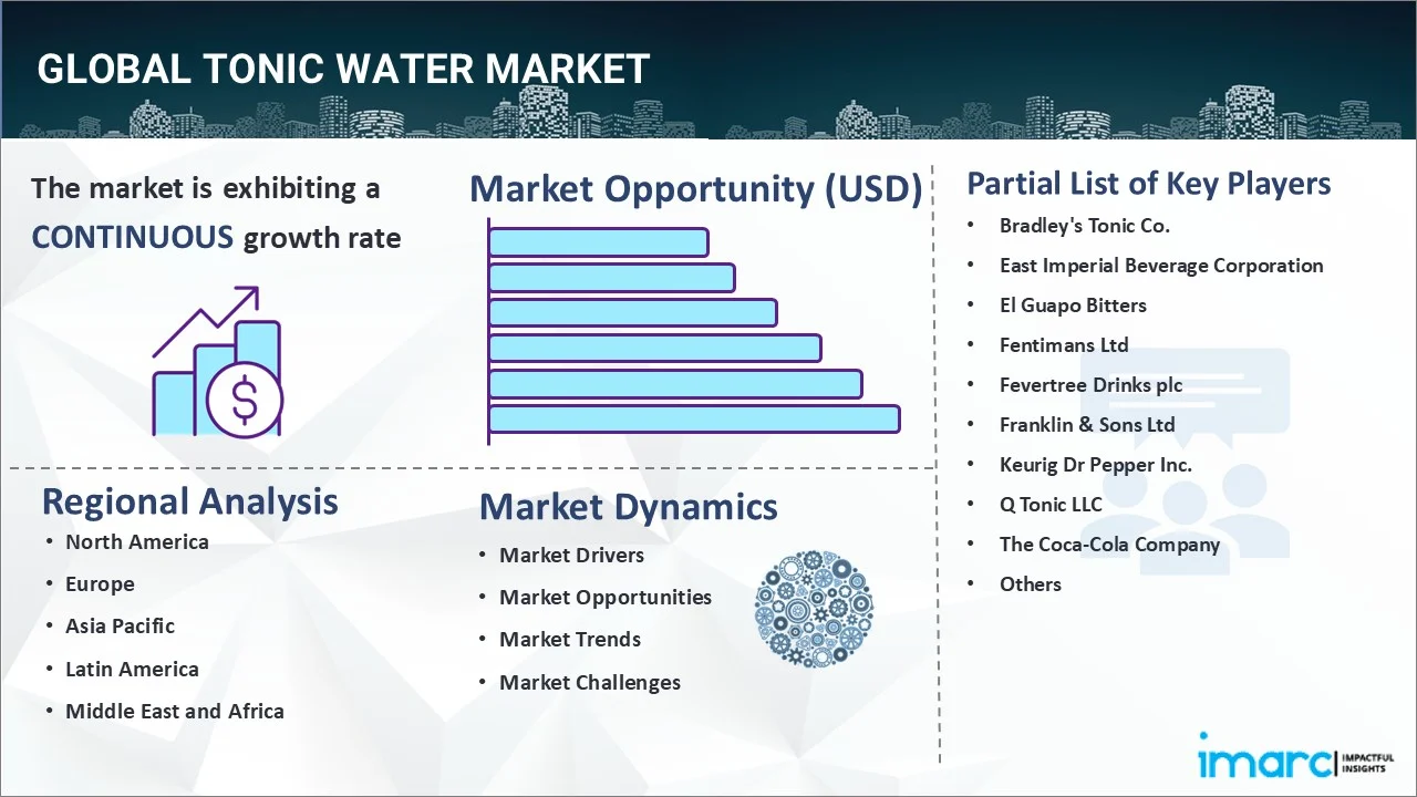Market Report Image