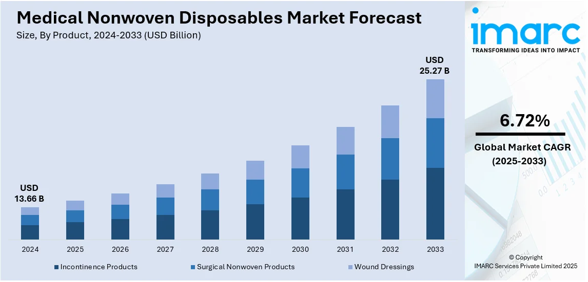 Market Report Image