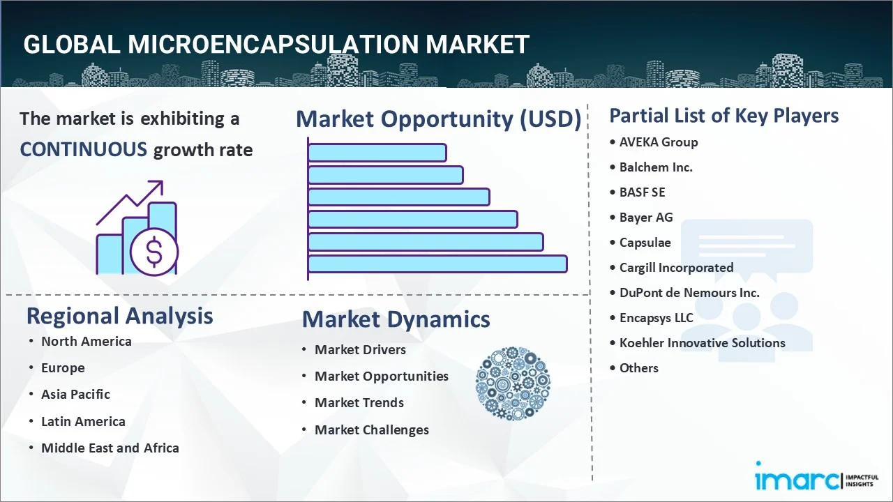 Market Report Image