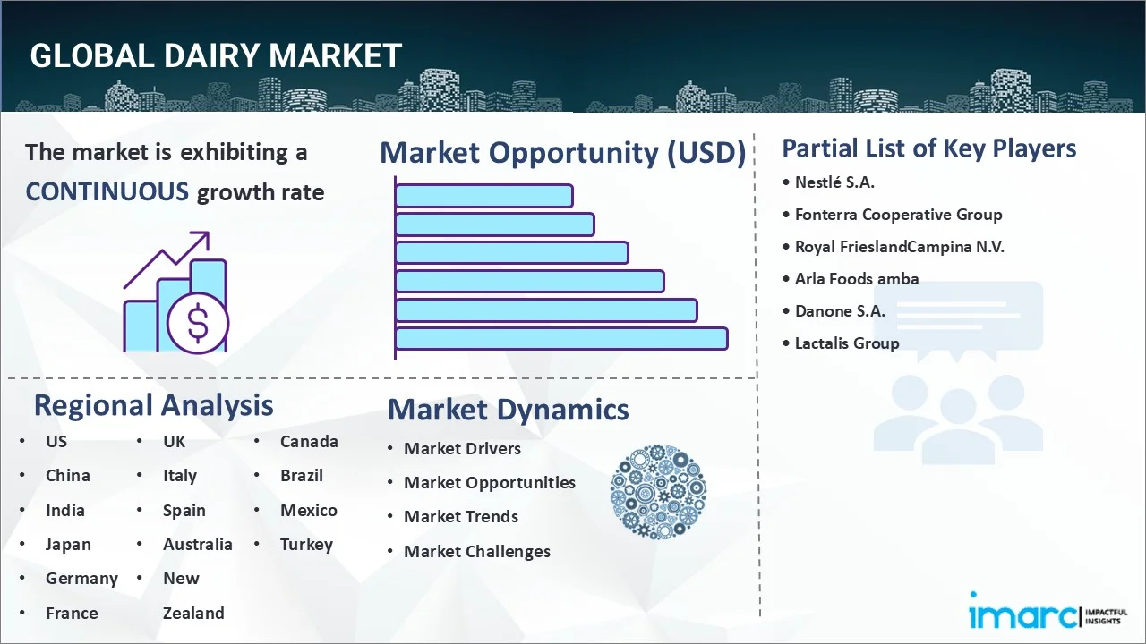 Market Report Image