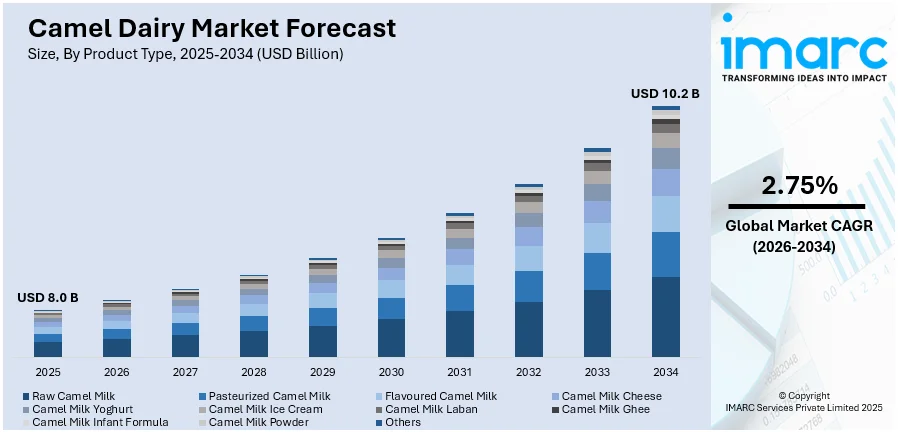 Market Report Image