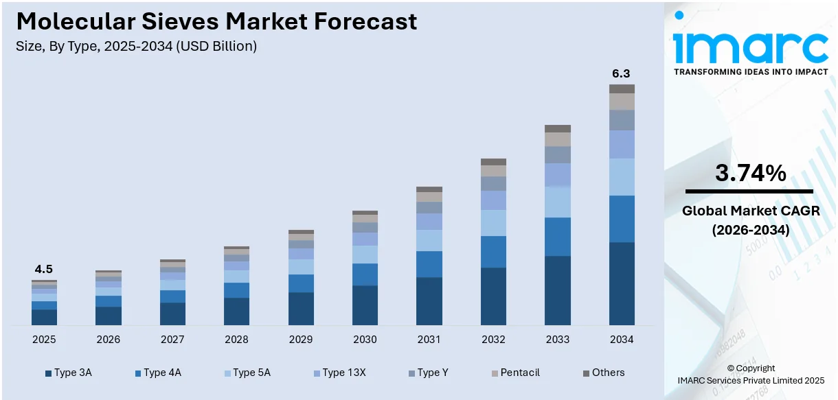 Market Report Image