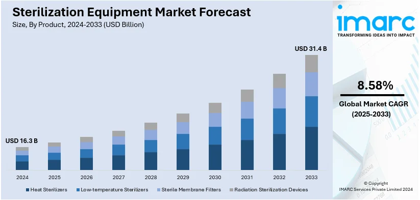 Market Report Image