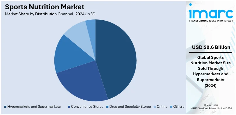 Market Report Image