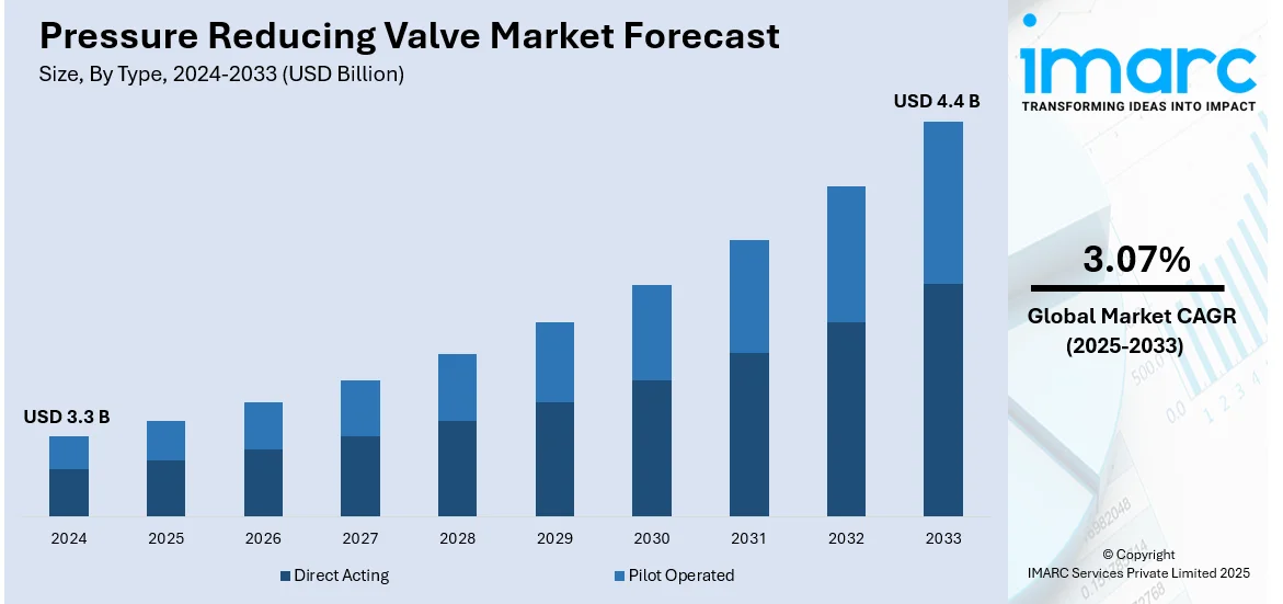 Market Report Image