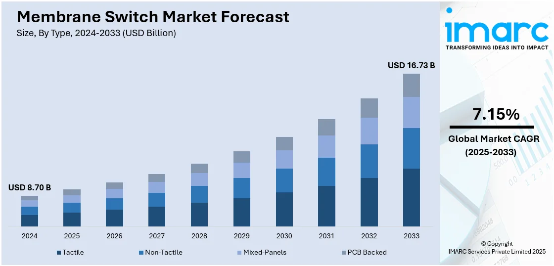 Market Report Image