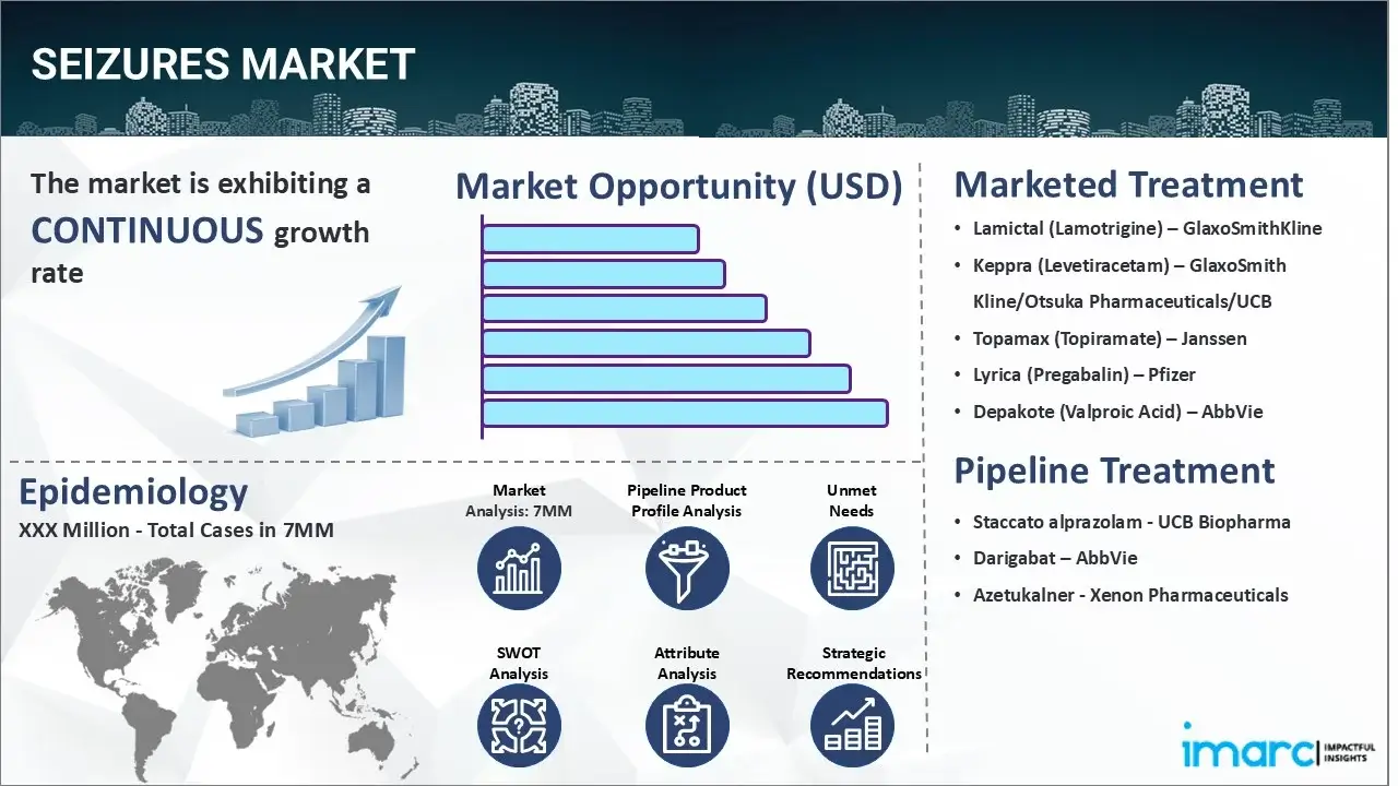 Market Report Image