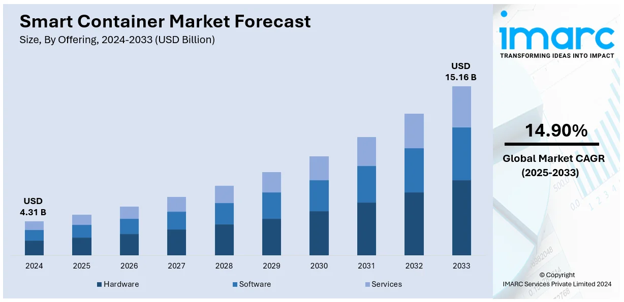 Market Report Image