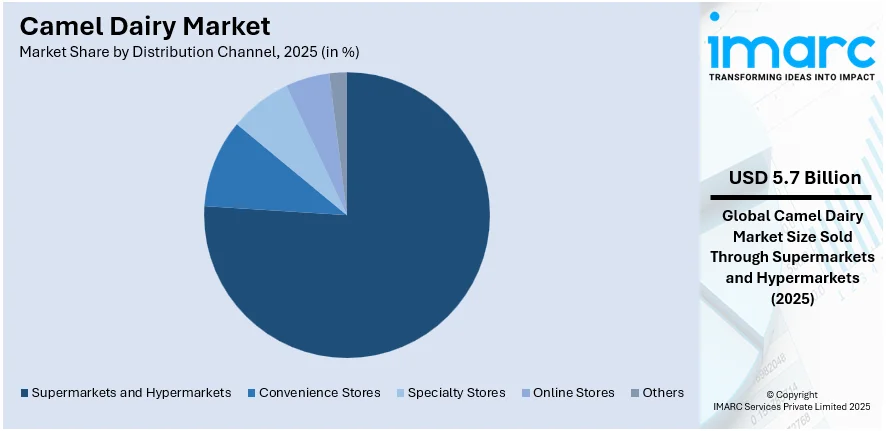 Market Report Image