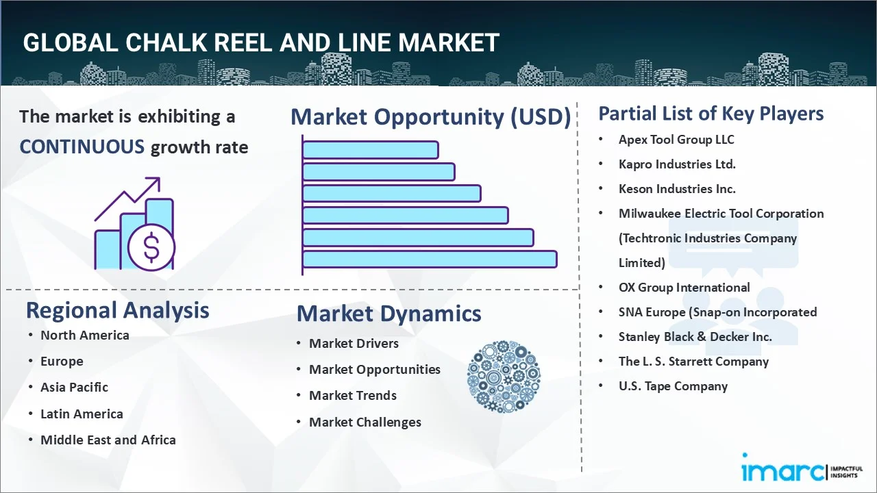 Market Report Image