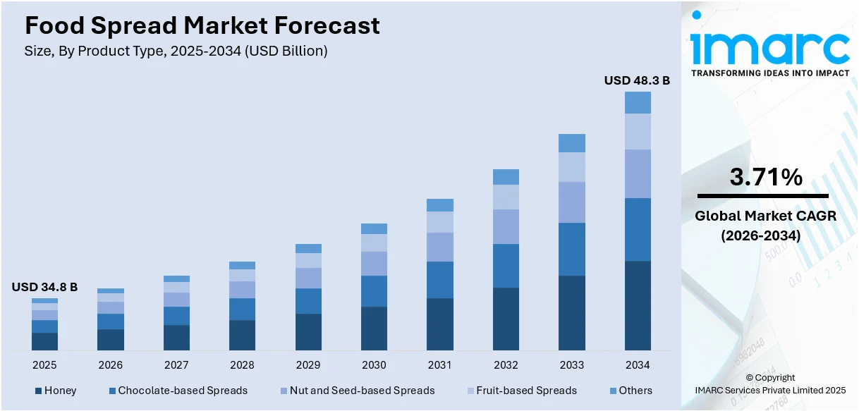 Market Report Image