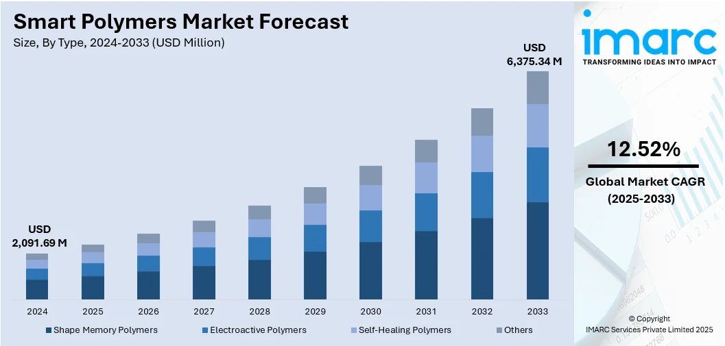 Market Report Image