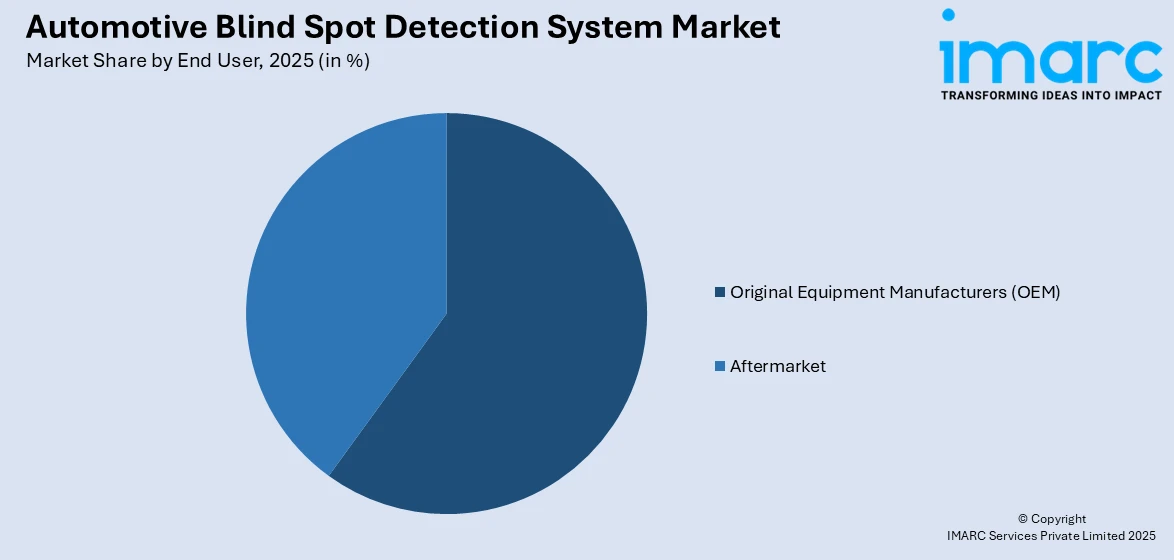 Market Report Image