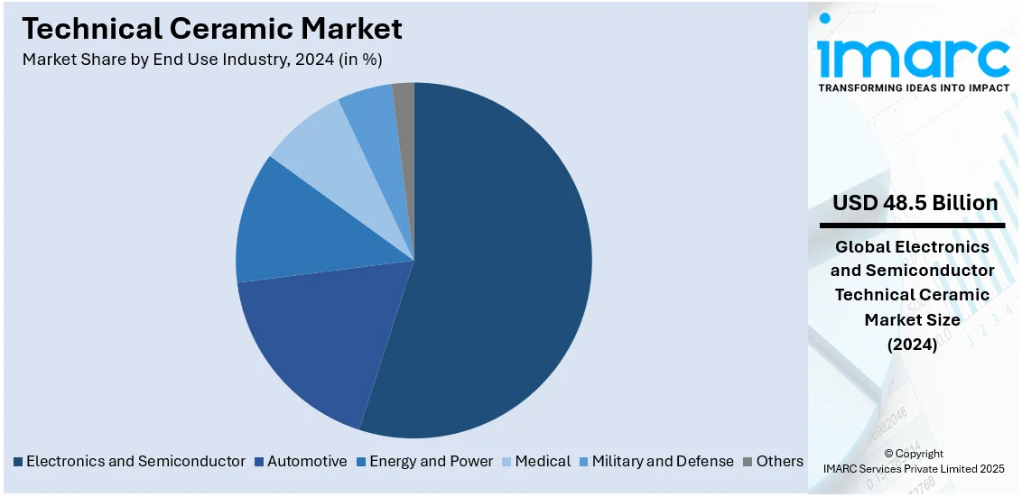 Market Report Image
