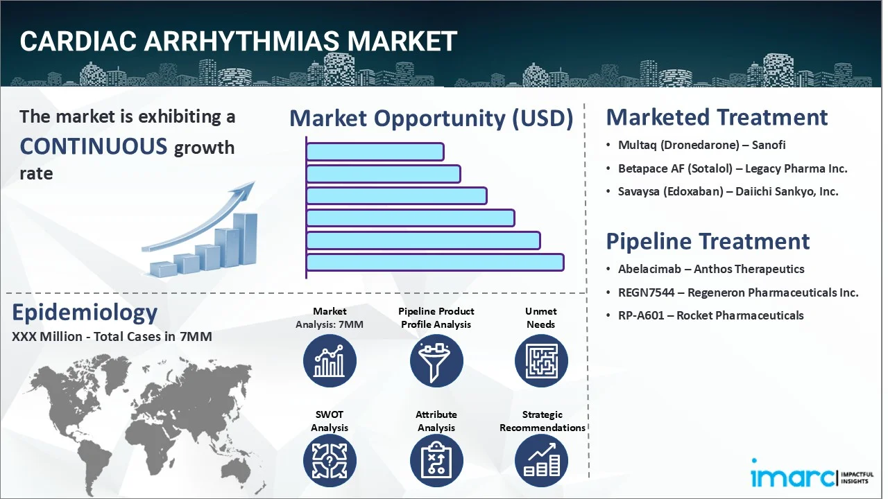 Market Report Image