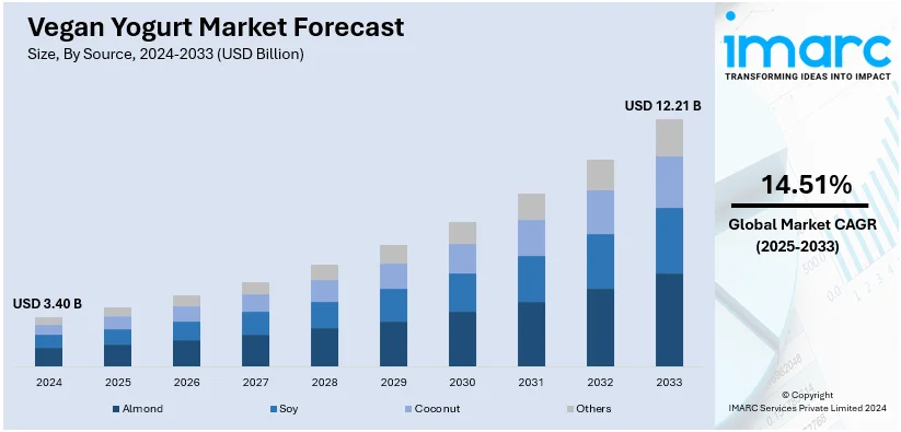 Market Report Image