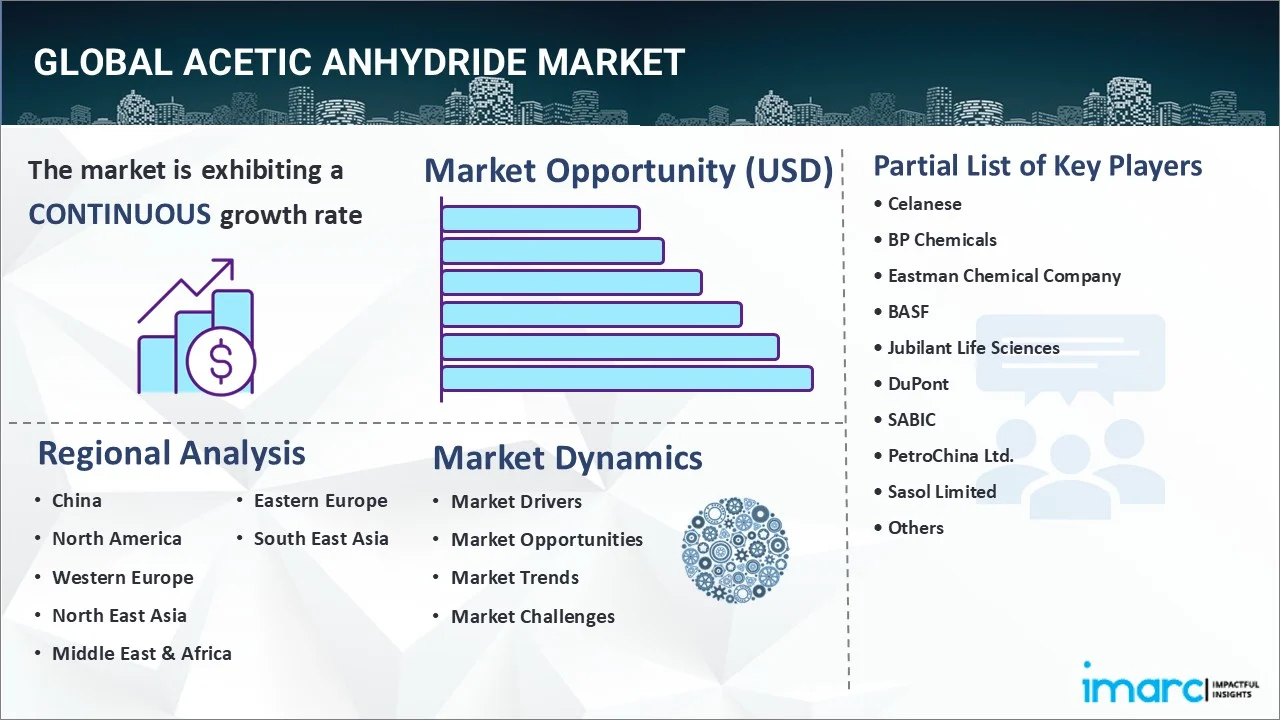 Market Report Image
