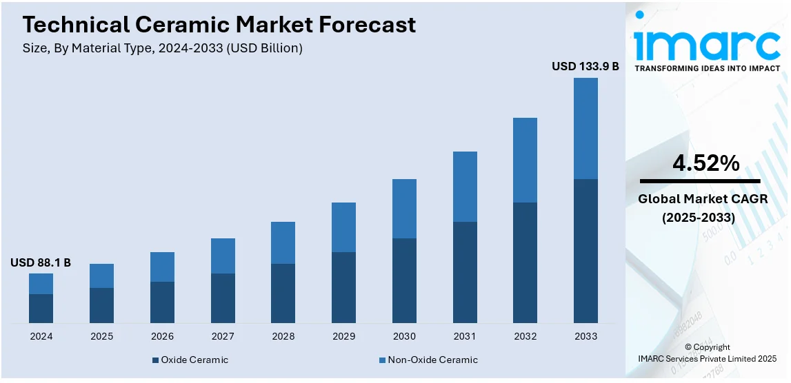 Market Report Image