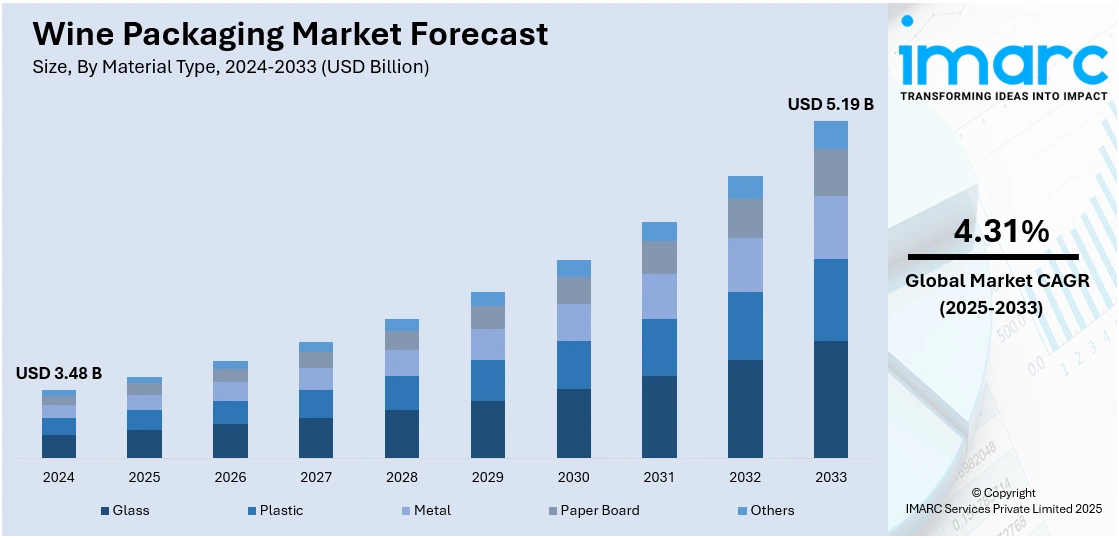 Market Report Image