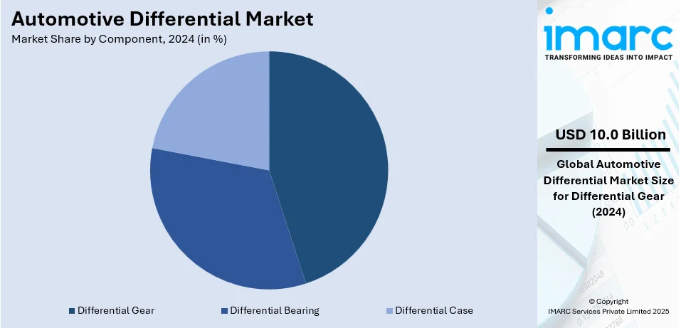 Market Report Image