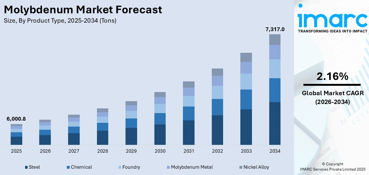 Market Report Image