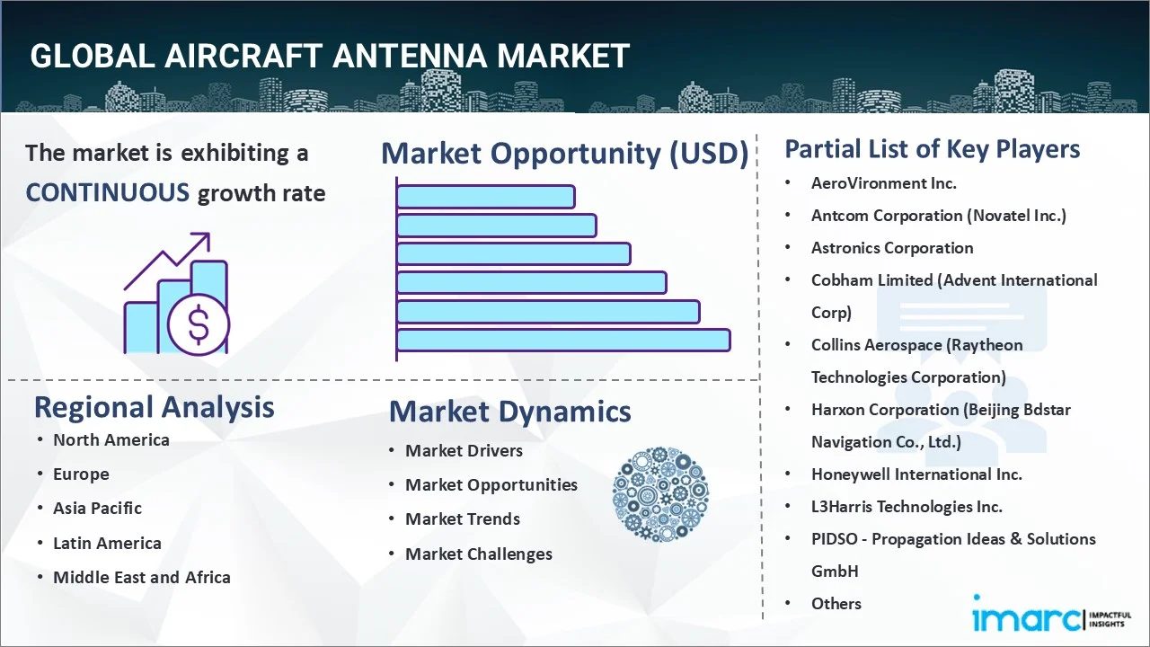 Market Report Image