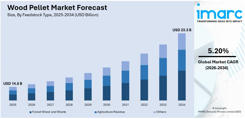Market Report Image
